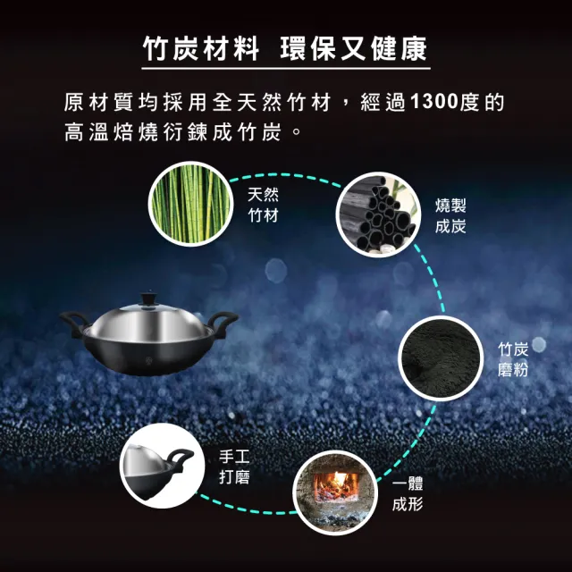 【本錢鋪】婦樂透 遠紅外線全炭百歲鍋 36cm雙耳百歲萬用鍋+三層便當盒