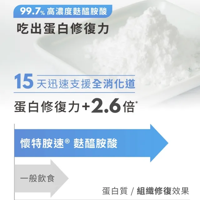 【懷特新藥】3效麩醯胺酸ProAA蛋白修復組織配方282.8g(L-Glutamine左旋麩醯胺酸 速效養遼升級)