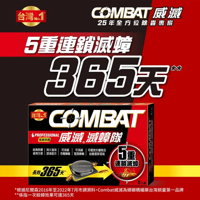 【Combat 威滅】滅蟑隊 居家防護 4.5gx6入(除蟑螂藥-經典配方)