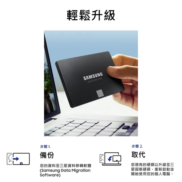 【SAMSUNG 三星】870 EVO 2TB SATA ssd固態硬碟 MZ-77E2T0BW 讀 560M/寫 530M