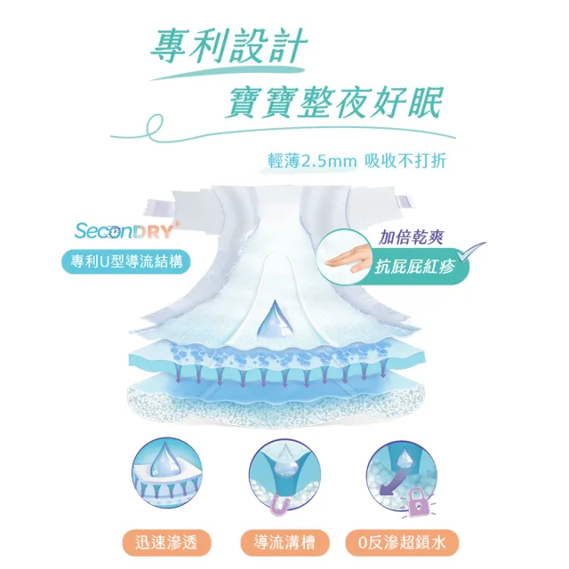 【MOLTEX舒比】黏貼型無慮紙尿褲M-29片x6包-箱購(歐洲原裝進口嬰兒紙尿褲)