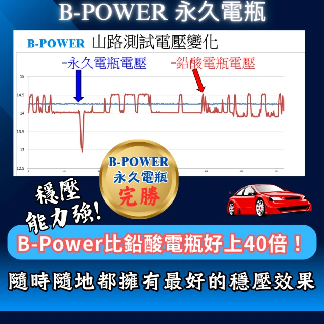 Panasonic 國際牌 50B24R 免保養汽車電瓶(V