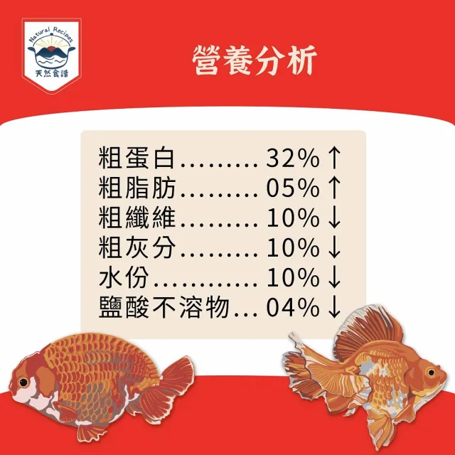 【Natural Recipes 天然食譜】金魚育成增艷健康配方濕式熟成飼料 500G(金魚飼料 緩沉飼料)