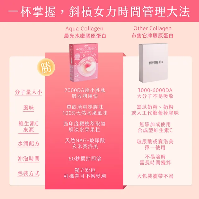 【Spark Protein】晨光水嫩膠原蛋白14入*3盒(多口味任選)
