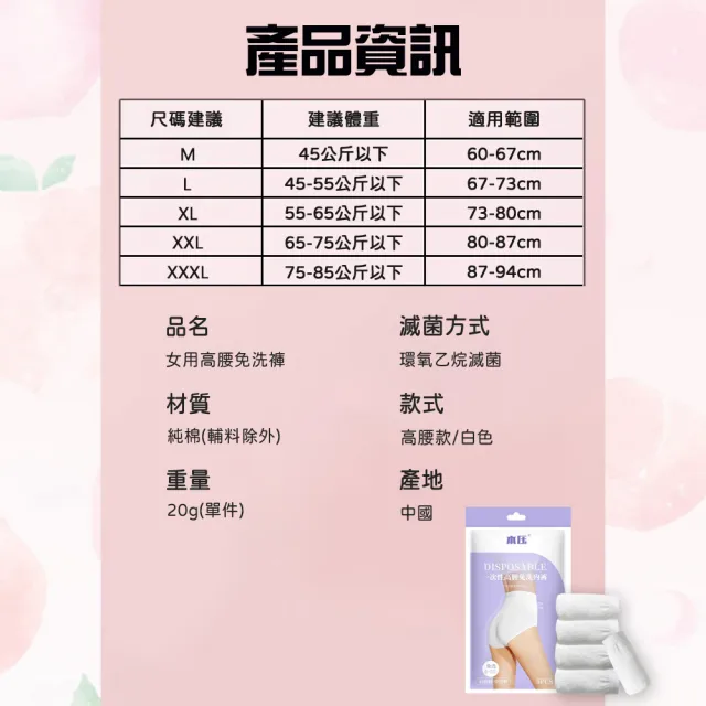 【TRAILOS 翠樂絲】高腰女用免洗內褲5件組(拋棄式內褲/免洗內褲)