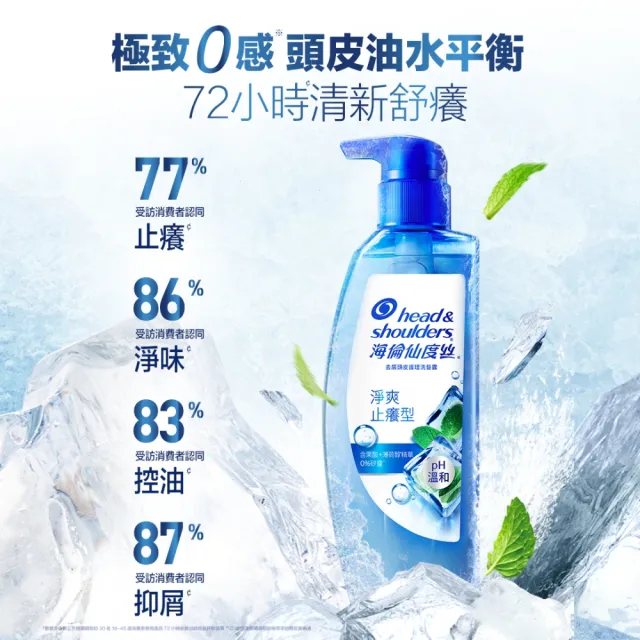 【海倫仙度絲】頭皮護理油水平衡洗髮露 650g(控油蓬鬆/保水舒緩/淨爽止癢)