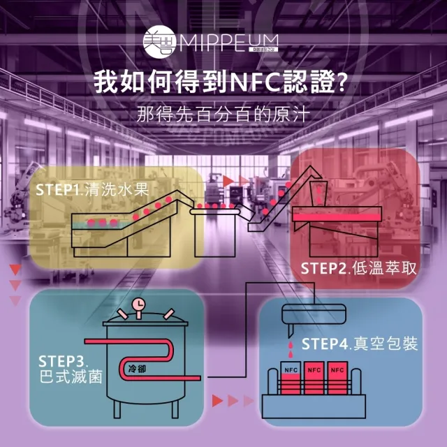 【MIPPEUM 美好生活】NFC 100%酸櫻桃汁 70mlx100入 7000ml(NFC認證百分百原汁/原廠總代理)