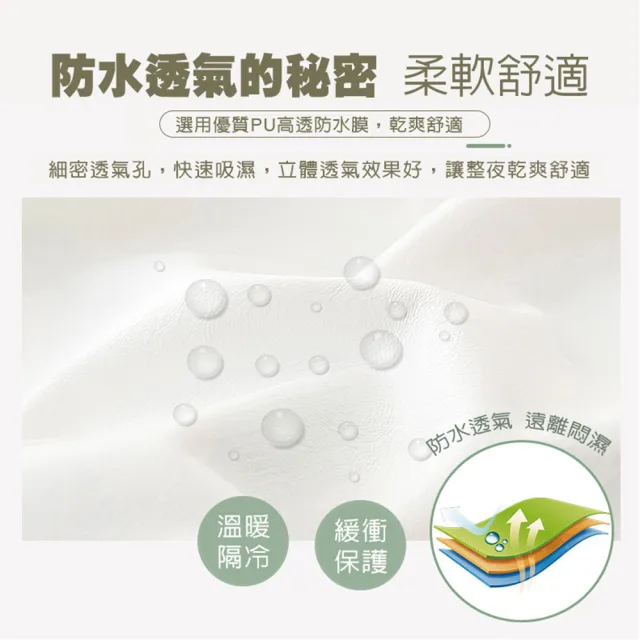 【DaoDi】頂級純棉防水隔尿保潔墊尺寸單人(尿布墊防水墊產褥墊)