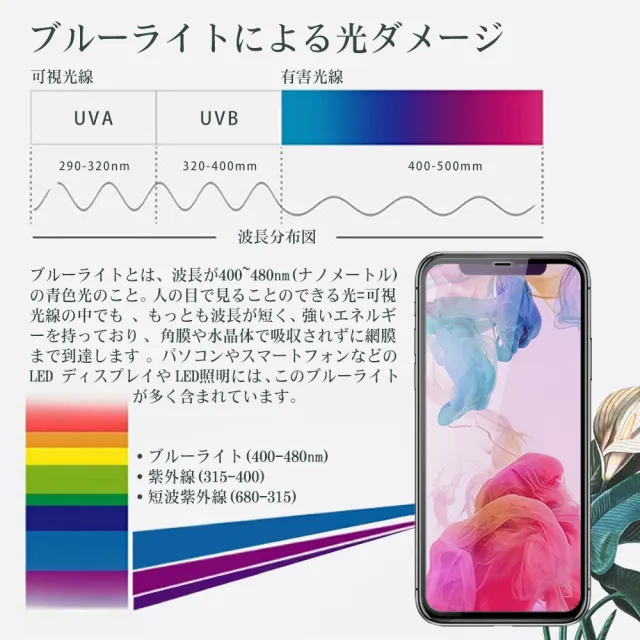 IPhone 6 6S PLUS 日本玻璃AGC白邊藍光全覆蓋玻璃鋼化膜保護貼玻璃貼(IPHONE6SPLUS保護貼)