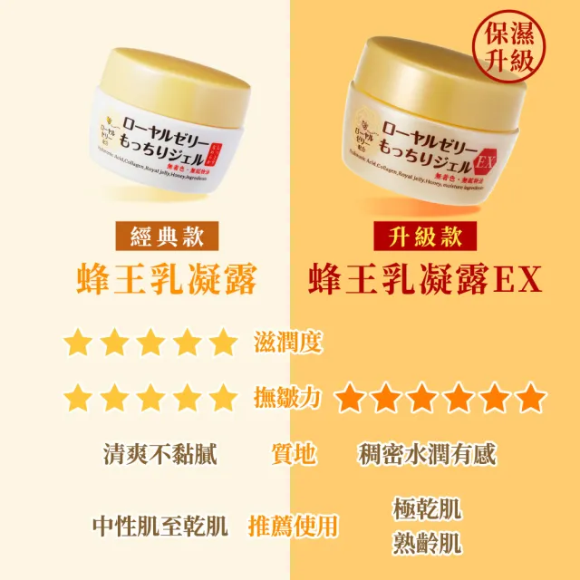 【OZIO 歐姬兒】特談蜂王乳凝露EX 1入+旅行瓶20g 4入(特談/Q彈/凍齡/抗老/經典升級款)