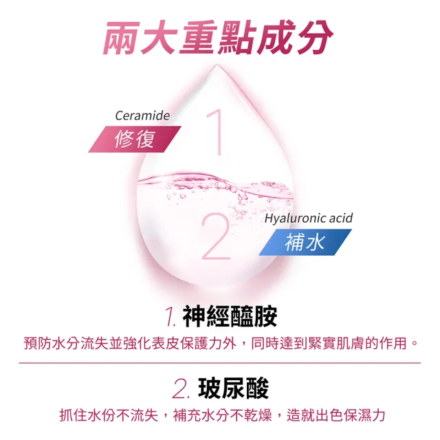 【Dr.Hsieh 達特醫】神經醯胺多重修復保濕精華乳50ml(鎖水修護/保濕乳液/官方直營)