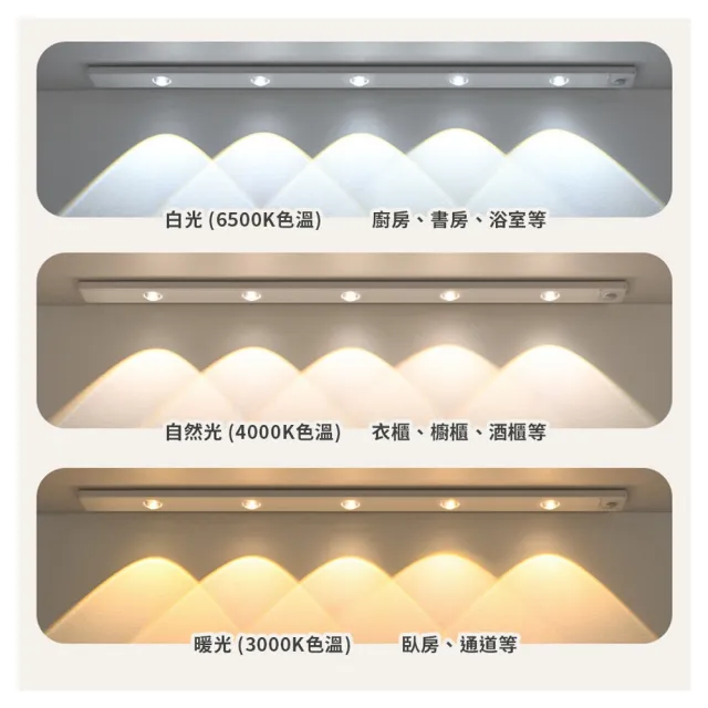 【品物生活家】山丘LED人體感應燈 白光30cm-山丘款(感應燈 夜燈 酒櫃燈 櫥櫃燈 走廊燈 LED感應燈)