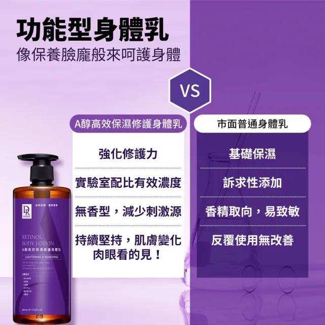 【Dr.Hsieh 達特醫】A醇高效保濕修護身體乳500ml(修護保濕/抗老淡紋/身體乳液/官方直營)