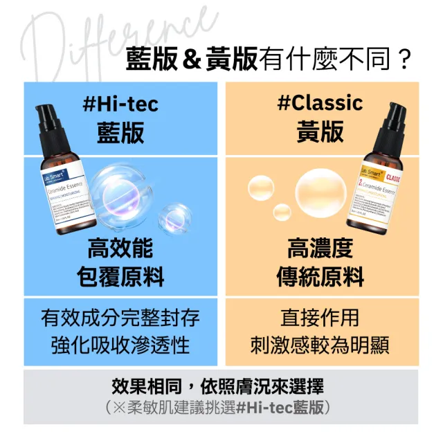 【Dr.Hsieh 達特醫】官方直營★LabSmart Classic精華30ml-無盒(A醇/維生素B3/神經醯胺/維生素C)