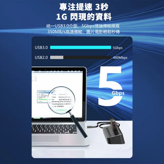 【Apigu】7孔 USB3.0 HUB集線器(送Type-A/Type-C連接線 USB電源線)