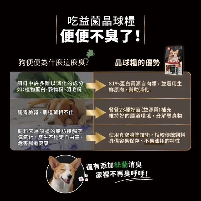 【HeroMama】犬用益生菌凍乾晶球糧6kg(犬用主食糧/狗飼料)