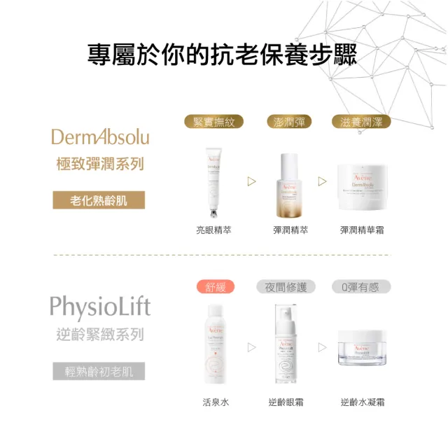 【Avene 雅漾官方直營】逆齡緊緻眼霜15ml_2入組(A醛抗初老)