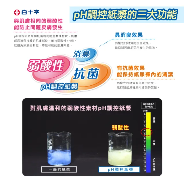 【白十字】高吸收8H夜用防漏尿片(箱購90片/30片x3包-日本原裝進口)