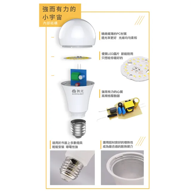 【DanceLight 舞光】2入 LED 20W 3000K 黃光 E27 全電壓 球泡燈 _ WF520306