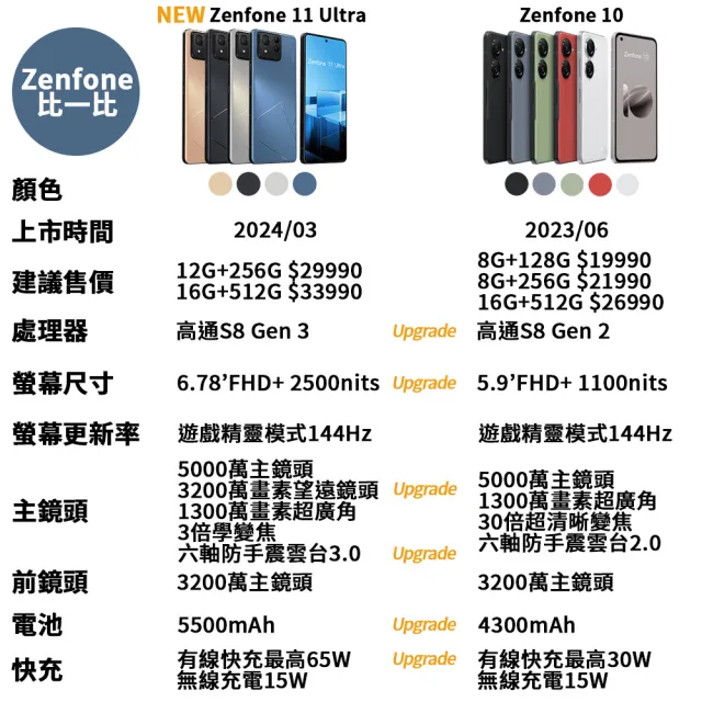 【ASUS 華碩】Zenfone 11 Ultra 5G 6.78吋(12G/256G/高通驍龍8 Gen3/5000萬鏡頭畫素/AI手機)(限量送Hoda貼)