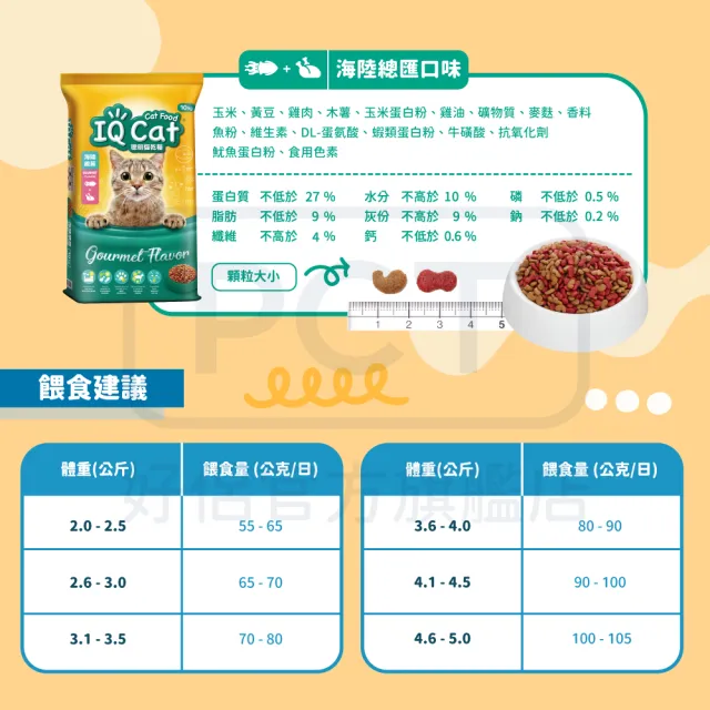 【IQ CAT】聰明貓乾糧 10KG(任選兩包)(貓飼料)
