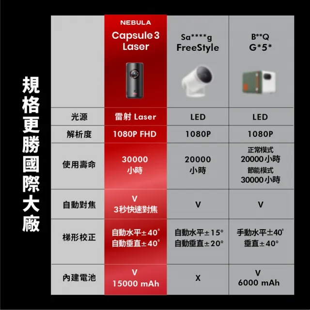 【NEBULA】Capsule3 Laser可樂罐 1080P 無線雷射微型投影機(加送收納包)