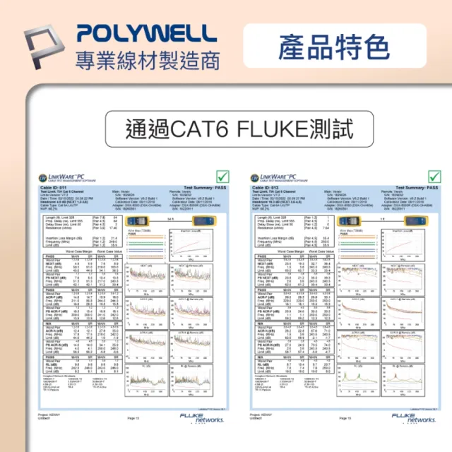 【POLYWELL】CAT6 極細高速網路線 /7M