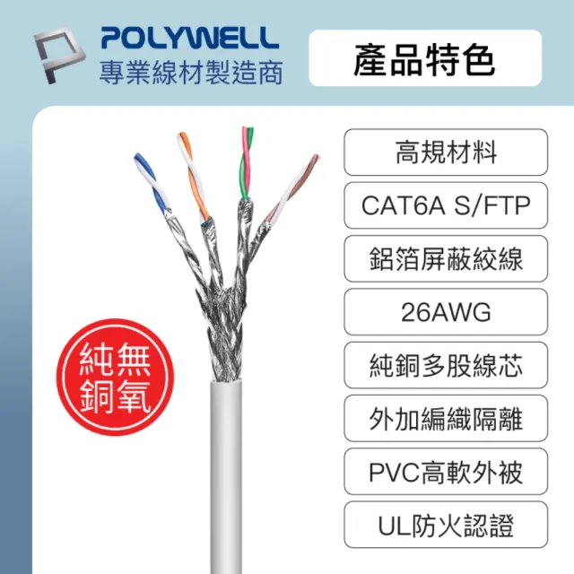 【POLYWELL】CAT6A 高速乙太網路線 S/FTP 10Gbps /20M