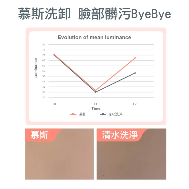 【Avene 雅漾官方直營】活泉綿密潔顏慕斯150ml(洗面乳)