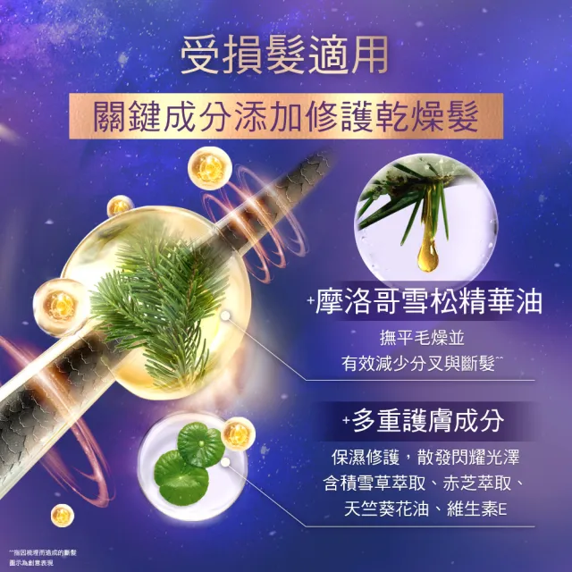 【LUX 麗仕】宋芸樺同款 煥亮柔順修護噴霧式髮油80mlx2入(雪松玫瑰/淡雅藍風鈴)