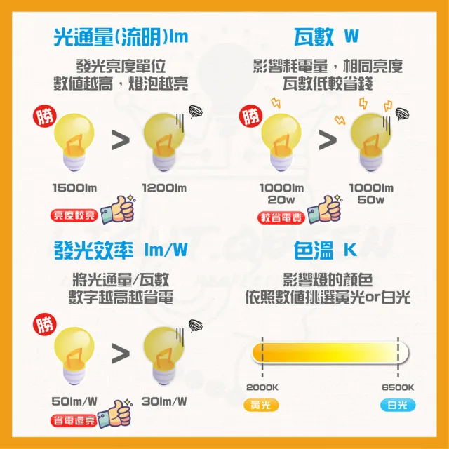 【HappyBright 樂亮】6入組 9W LED投射崁燈 9cm嵌入孔 LED崁燈(白光/中性光/黃光)