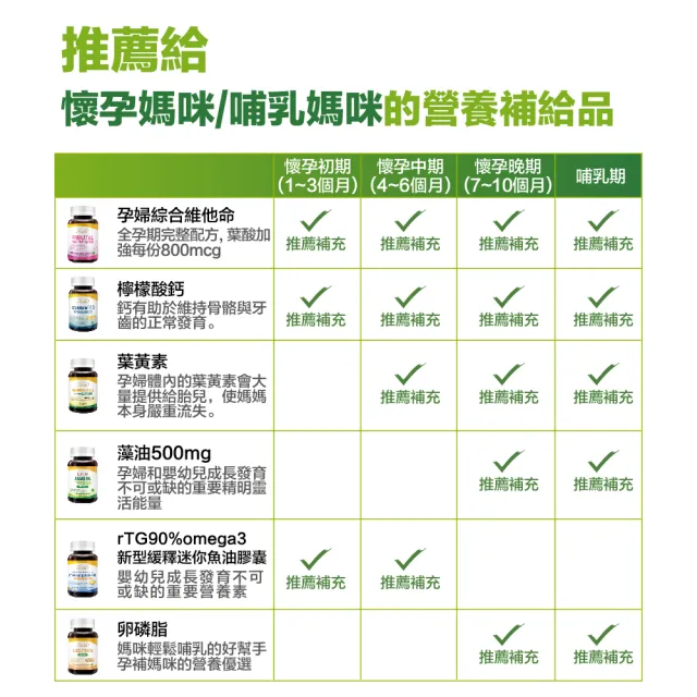 【LOVITA 愛維他】藻油500mg素食軟膠囊*1瓶 60顆(DHA+DPA)