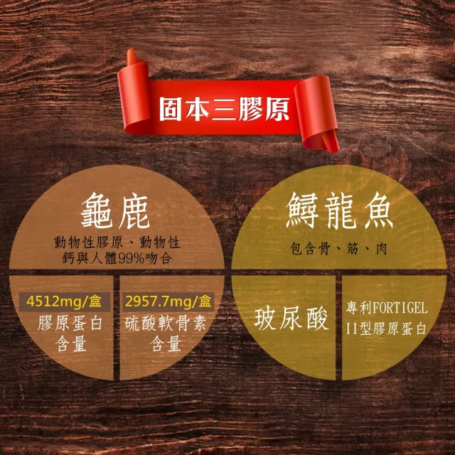 【華陀扶元堂】龜鹿鱘膠原鍵行錠10盒組(30錠/盒;陳美鳳代言-二型膠原蛋白/軟骨素/玻尿酸)