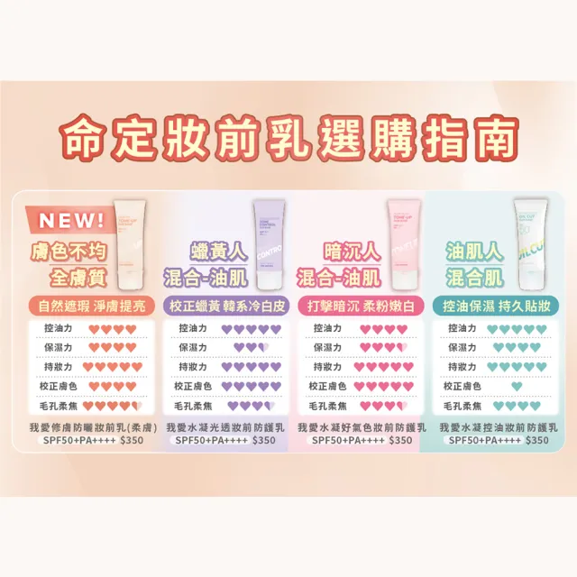 【im meme】我愛修膚/水凝光透/控油/好氣色妝前防護乳(SPF50+PA++++)