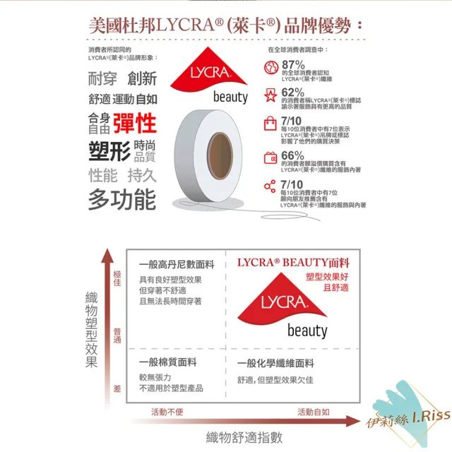 【I.RISS 伊莉絲】4件組-輕盈萊卡無痕美胸乳膠內衣(4色隨機)