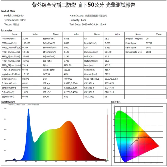 【JIUNPEY 君沛】3呎 40W 全光譜+UV紫外線 防水型LED植物燈管(植物生長燈 三防燈)