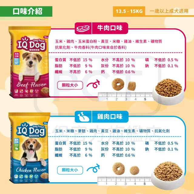 【IQ DOG】聰明狗乾糧-多種口味 13.5-15KG(狗飼料/成犬)