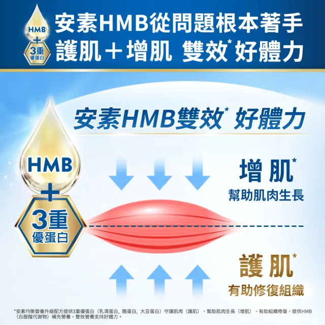 【亞培】安素香草減甜 HMB升級配方 237ml x 30入 x6箱(成人營養品、HMB、三重優蛋白、任賢齊代言)