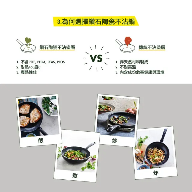 【GreenPan】GreenChef 鑽石陶瓷塗層不沾炒鍋 Sandstone 28cm 粉彩藍(不含蓋/不挑爐具/不沾鍋/陶瓷)