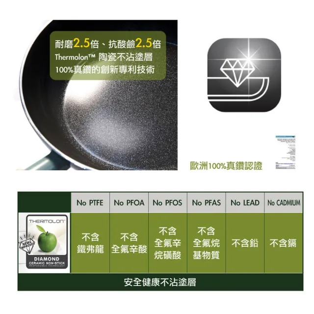 【GreenPan】鑽石陶瓷塗層不沾鍋 ClickChef 牛津藍(四件組/不挑爐具/不沾鍋/陶瓷/洗碗機適用)