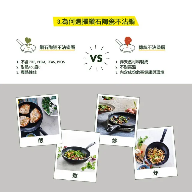 【GreenPan】專利鑽石不沾鍋 All in one 萬用鍋 24cm(含蓋/不挑爐具/不沾鍋/陶瓷)