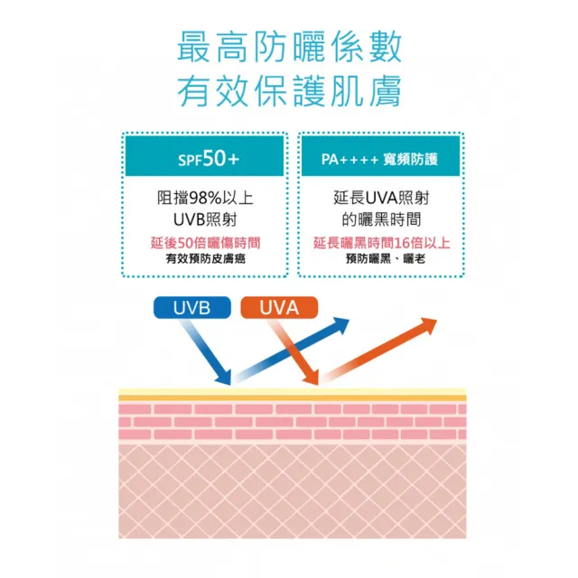 【Neogence 霓淨思】全天候亮顏UV隔離乳30ml-2入(海洋友善)