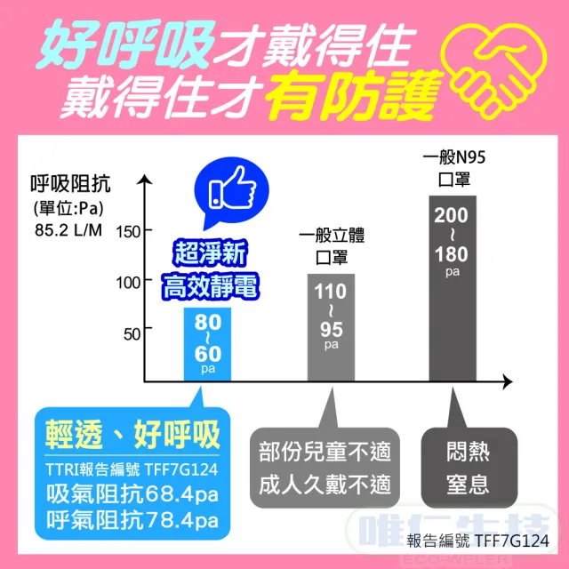 【MASAKA】超淨新 2-6歲幼童立體高防護口罩50片/盒(兒童口罩 3D口罩 台灣製造)