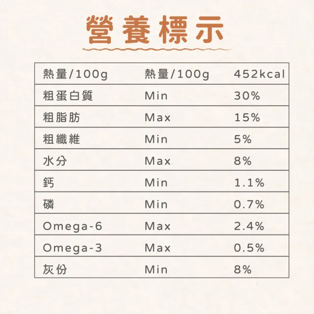 【飼糧倉】無穀犬糧-田野羊肉1.5公斤(水解凍晶技術 低敏護膚 狗飼料)