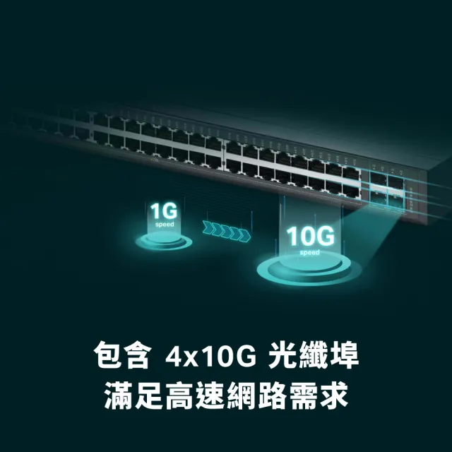 【TP-Link】TL-SG3452X 48埠 10Mbps/100Mbps/1Gbps RJ45 Gigabit L2 管理型交換器(4 10GE SFP 插槽)
