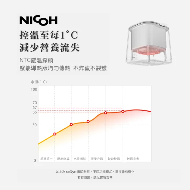 【NICOH】日本NICOH蒸煮蛋機A-(NEG-05)