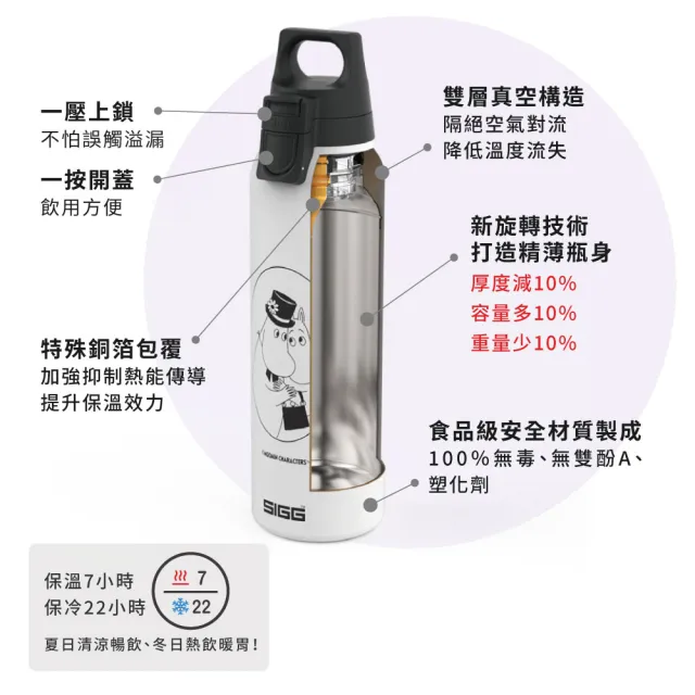 【SIGG】官方直營 Moomin 輕量保溫瓶 330ml(保冰22小時、保溫7小時)