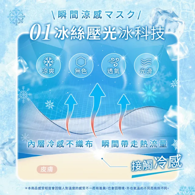 【Injoyyi 幸福物語】幸福物語 極凍舘平面醫療口罩20片x4盒(Q-MAX冷感實測 瞬間涼感)
