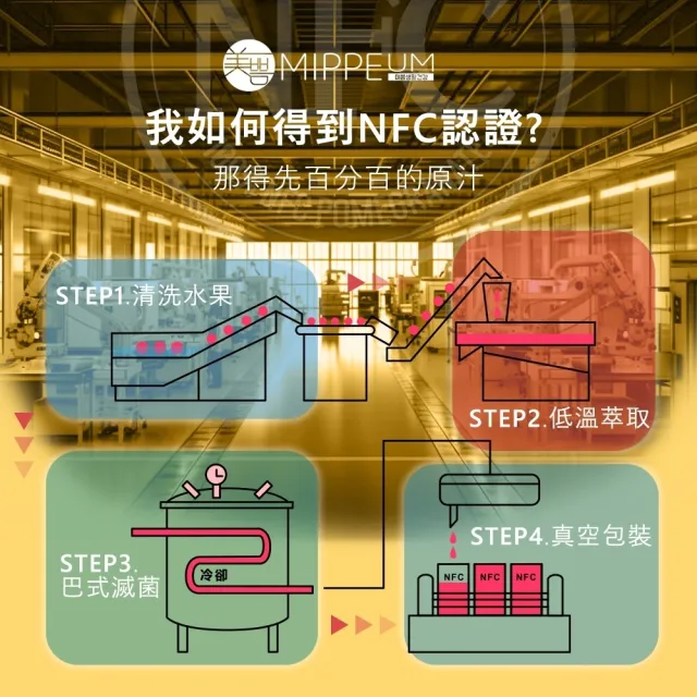 【MIPPEUM 美好生活】NFC 100%ABC綜合蔬果汁 70mlx30入 禮盒組(NFC認證百分百原汁/原廠總代理)