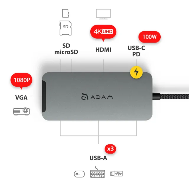 【ADAM 亞果元素】Hub A08 八合一  USB-C  HUB集線器(一秒擴充MacBook Pro)